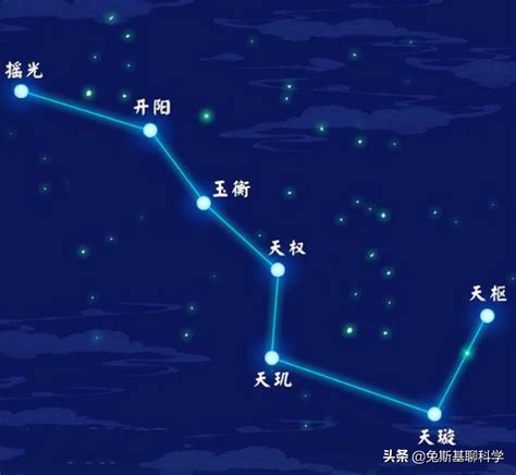 七星图|北斗七星（是北半球天空的重要星象，因七星曲折如斗得名）